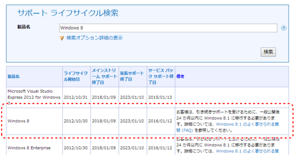 windws8_life_cycle