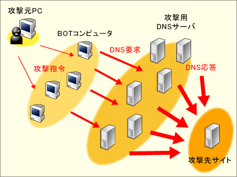 atmarkit_fig03.gif