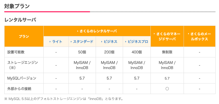 sakura_mysql8_not_avairable.png